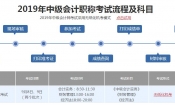扬州中级会计职称报名条件解读-扬州会计师考试